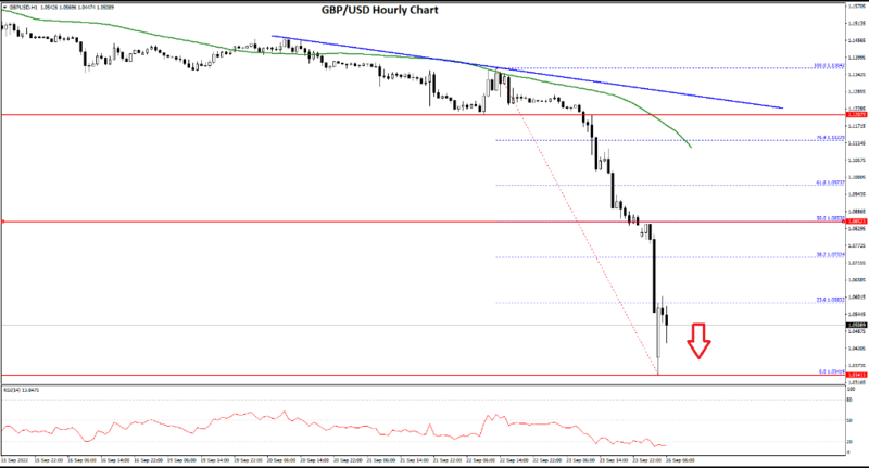 FXOpen Daily Analytics forex and crypto trading - Page 13 GBPUSD-26922