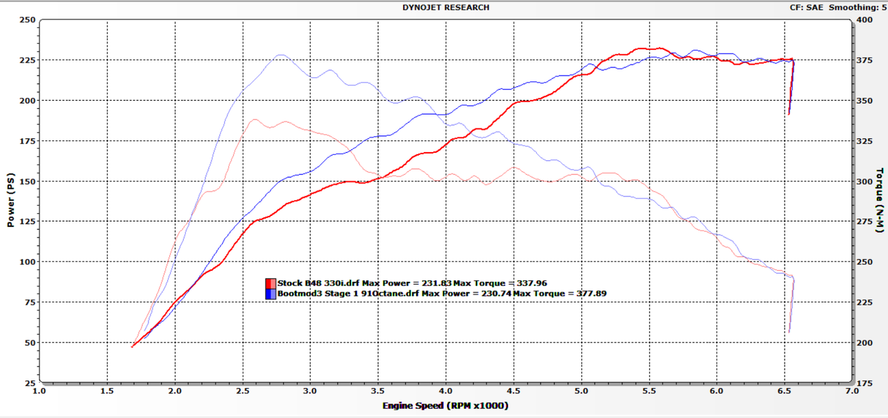 n20 bootmod3 stage 2 dyno n20 bootmod3 stage 2 dyno