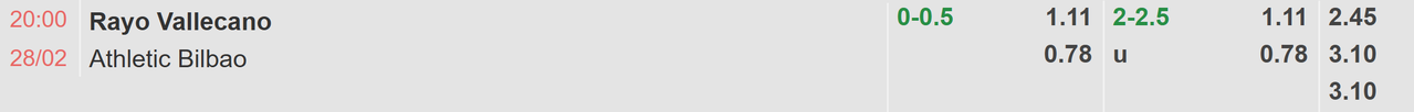 Tỉ lệ kèo Rayo Vallecano vs Athletic Bilbao