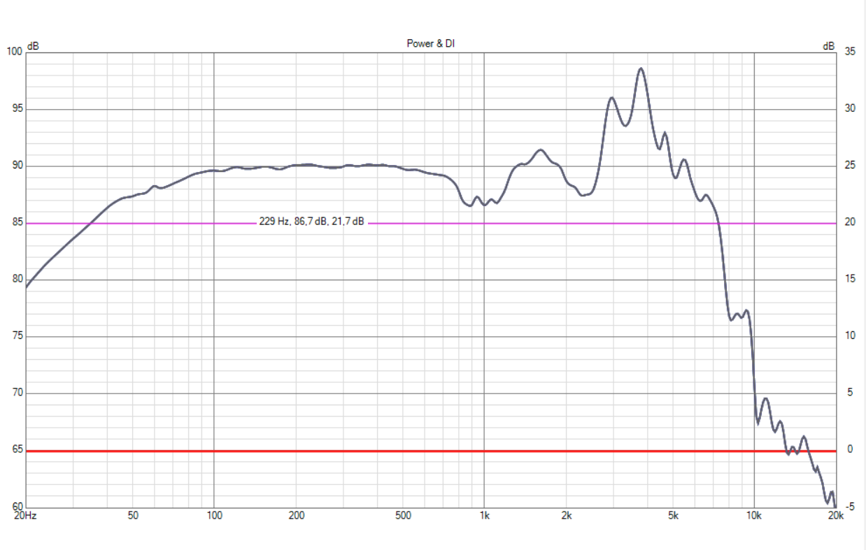 RS225P_infinite baffle_proizvodjac