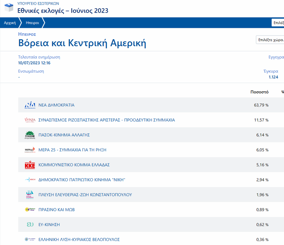 πατριωτες της Αμερικης