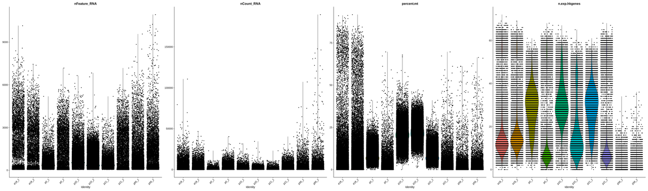 VlnPlot