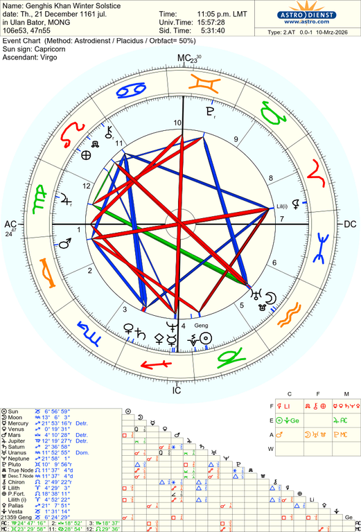 astro 2at genghis khan winter solstice 68648 2334885