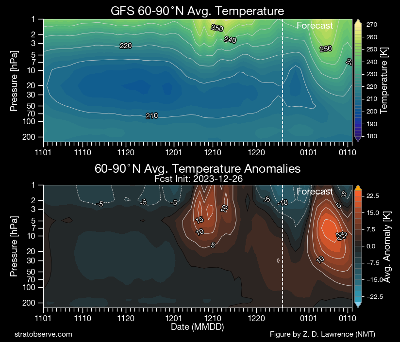 Dec-26-GFS-Temps.png