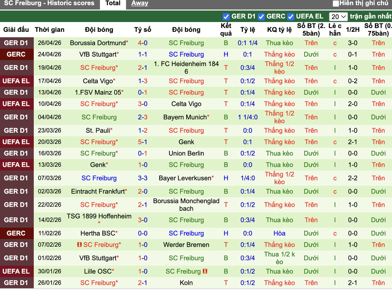 Phong độ Freiburg