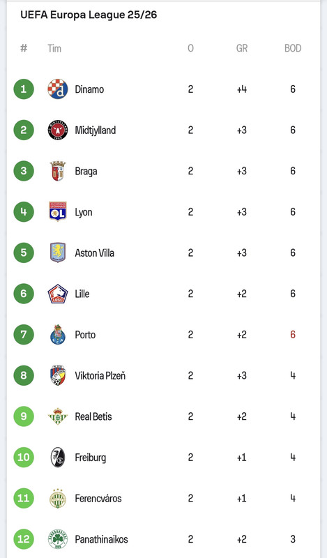 Screenshot-20251002-225603-Sofascore.jpg
