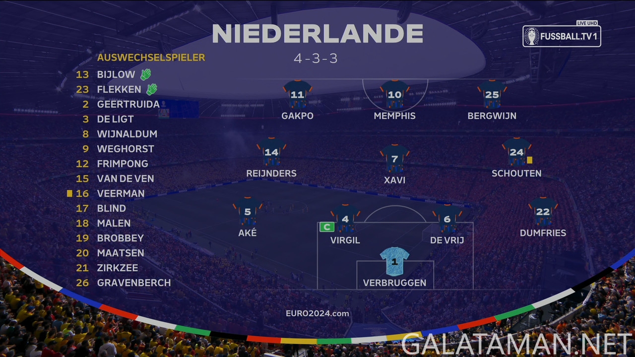 20240702-ROM-NED-EU24_1DE-4K.ts_snapshot_07.56.540