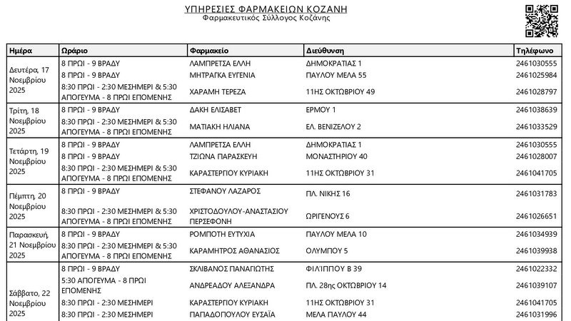 κοζάνη, ειδήσεις, νέα, Πτολεμαΐδα