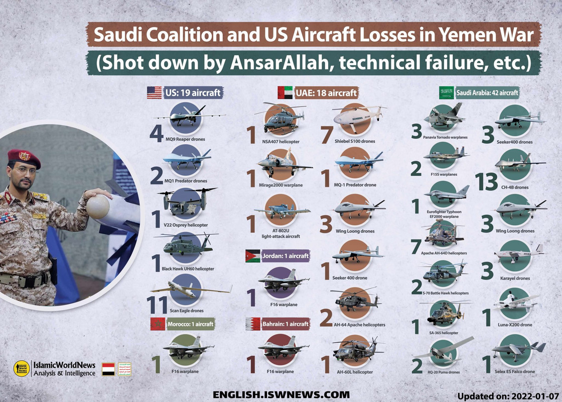 Yemen-aircraft-losses-EN-2022-01-07-2048x1463.jpg