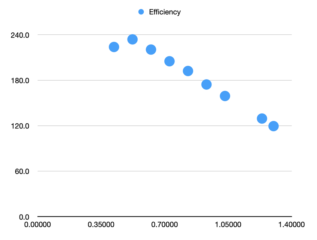 orin-efficiency-curve.png