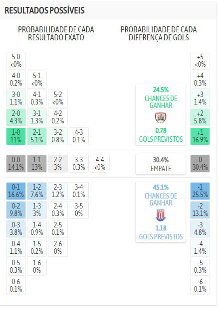 os resultados prováveis barnsley stoke city championship 2022