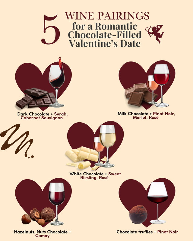 Wine and Chocolate Pairing