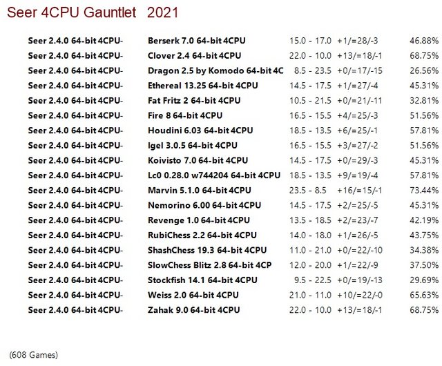 Seer 2.4.0 64-bit 4CPU Gauntlet