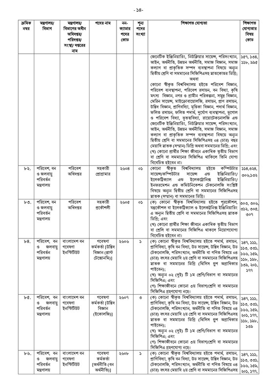 41st-BCS-Non-Cadre-Post-Choice-Form-Fill-Up-Notice-2023-PDF-14