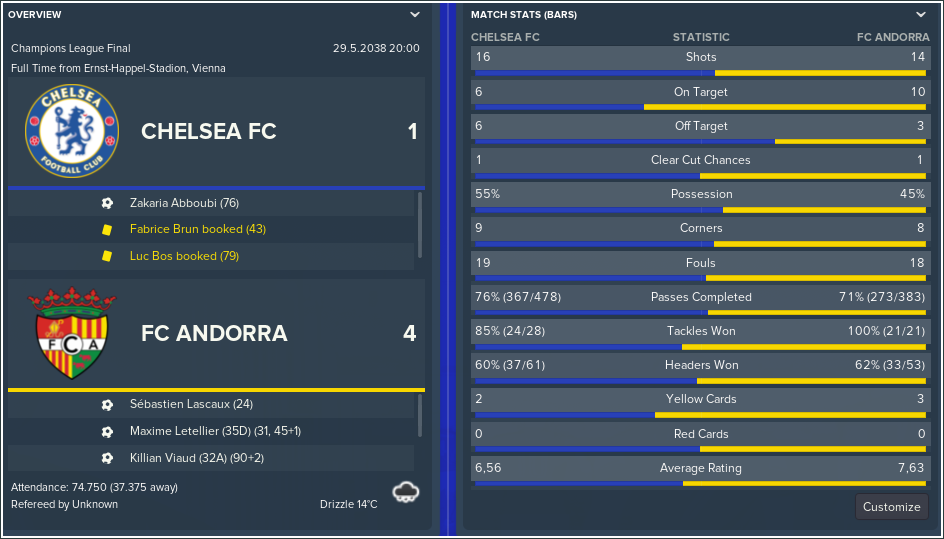 Chelsea-FC-v-FC-Andorra-Match-Review.png