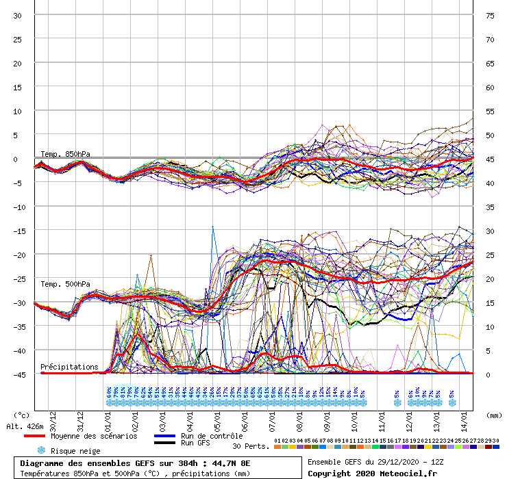 graphe3_10000___8.0347_44.6999_