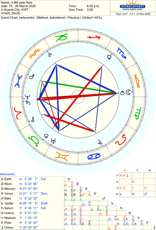 astro 2at 39m solar flare 50475 3551393