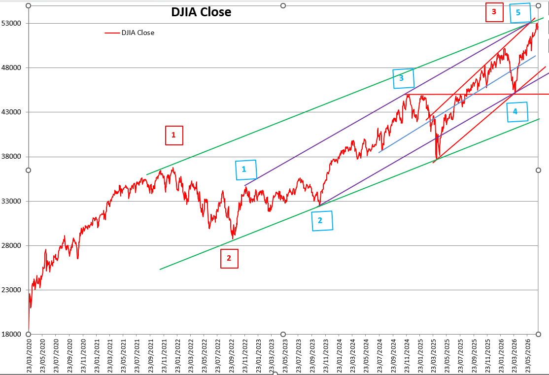 July-11-EWave-DJIA.png