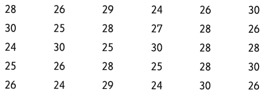 Student weights data