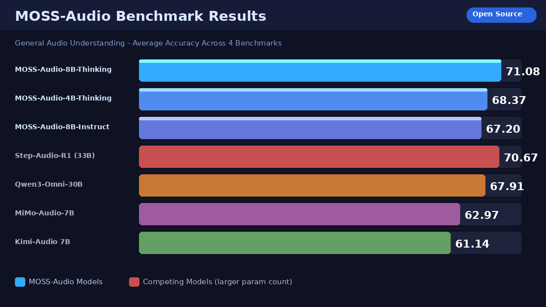 The Benchmark Numbers (And Why They Matter)