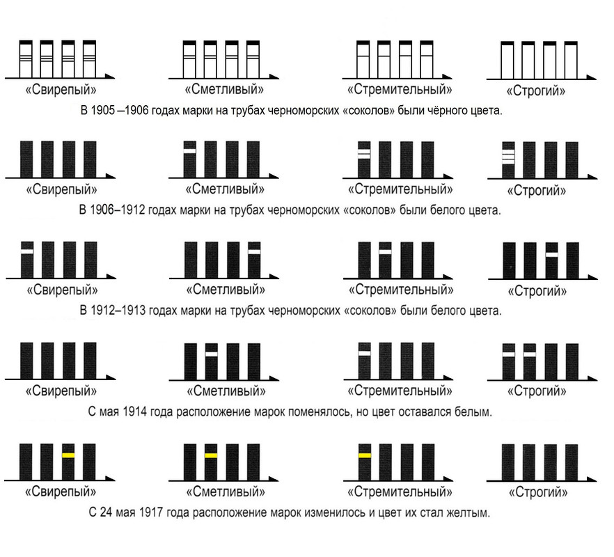 ххх1905-17 МАРКИ ТРУБ СОЛОЛОВ ОБЩ - копия