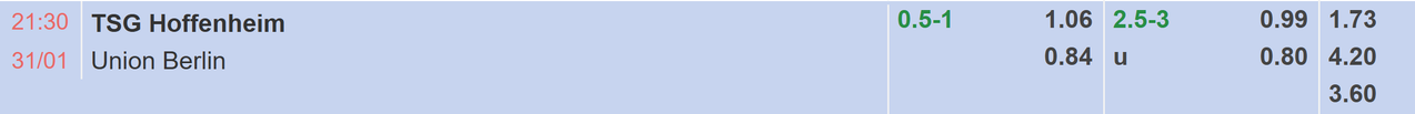Tỉ lệ kèo Hoffenheim vs Union Berlin