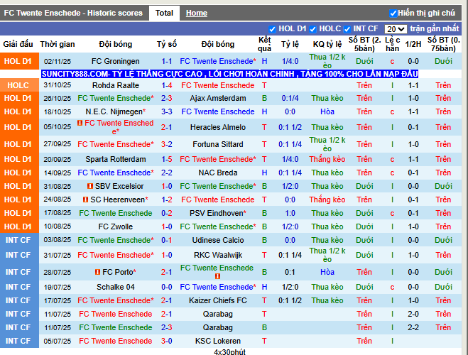 Phong độ gần đây FC Twente Enschede