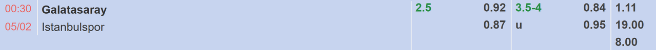 Tỉ lệ kèo Galatasaray vs Istanbulspor