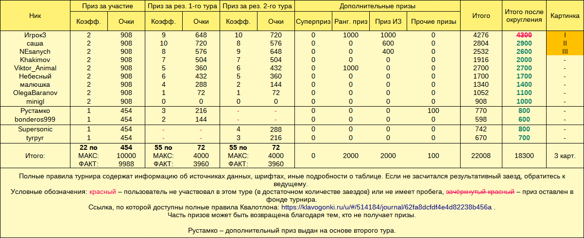 Квалотлон №87, призовой фонд