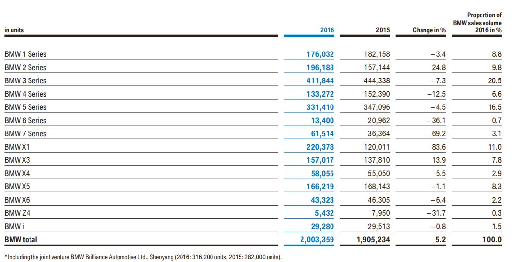 bmw-sales-2016-2017.jpg