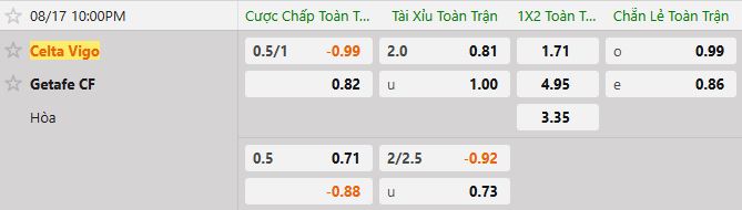 Soi kèo tài xỉu cả trận Celta Vigo vs Getafe
