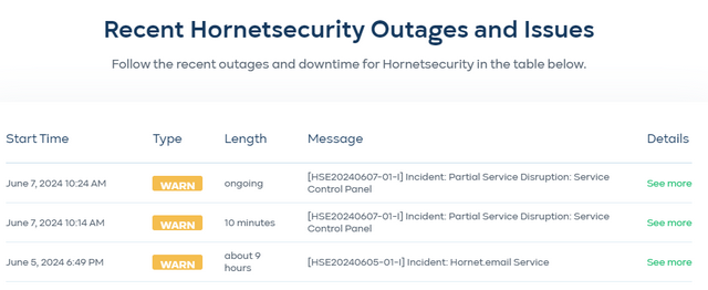 Hornetsecurity ist "down" (7. Juni 2024)