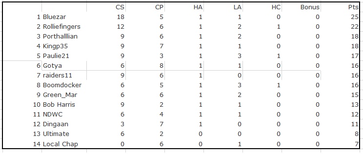 League-Table-Week-4.jpg