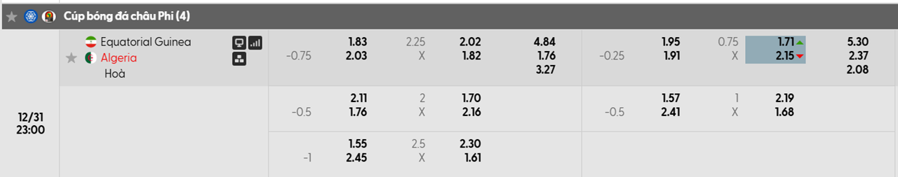 Tỷ lệ kèo Guinea Xích Đạo vs Algeria