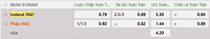 Soi kèo tài xỉu cả trận nữ Iceland vs nữ Pháp