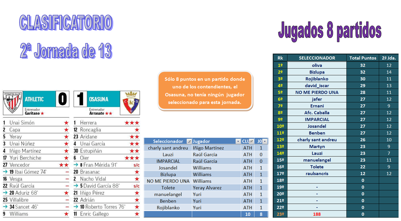 EL JUEGO DE LOS SELECCIONADORES - CLASIFICATORIO PARA LA 2020-21 - Página 10 09-02