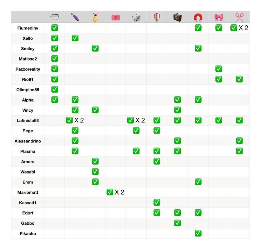 Tabella poteri  (13)_page-0001