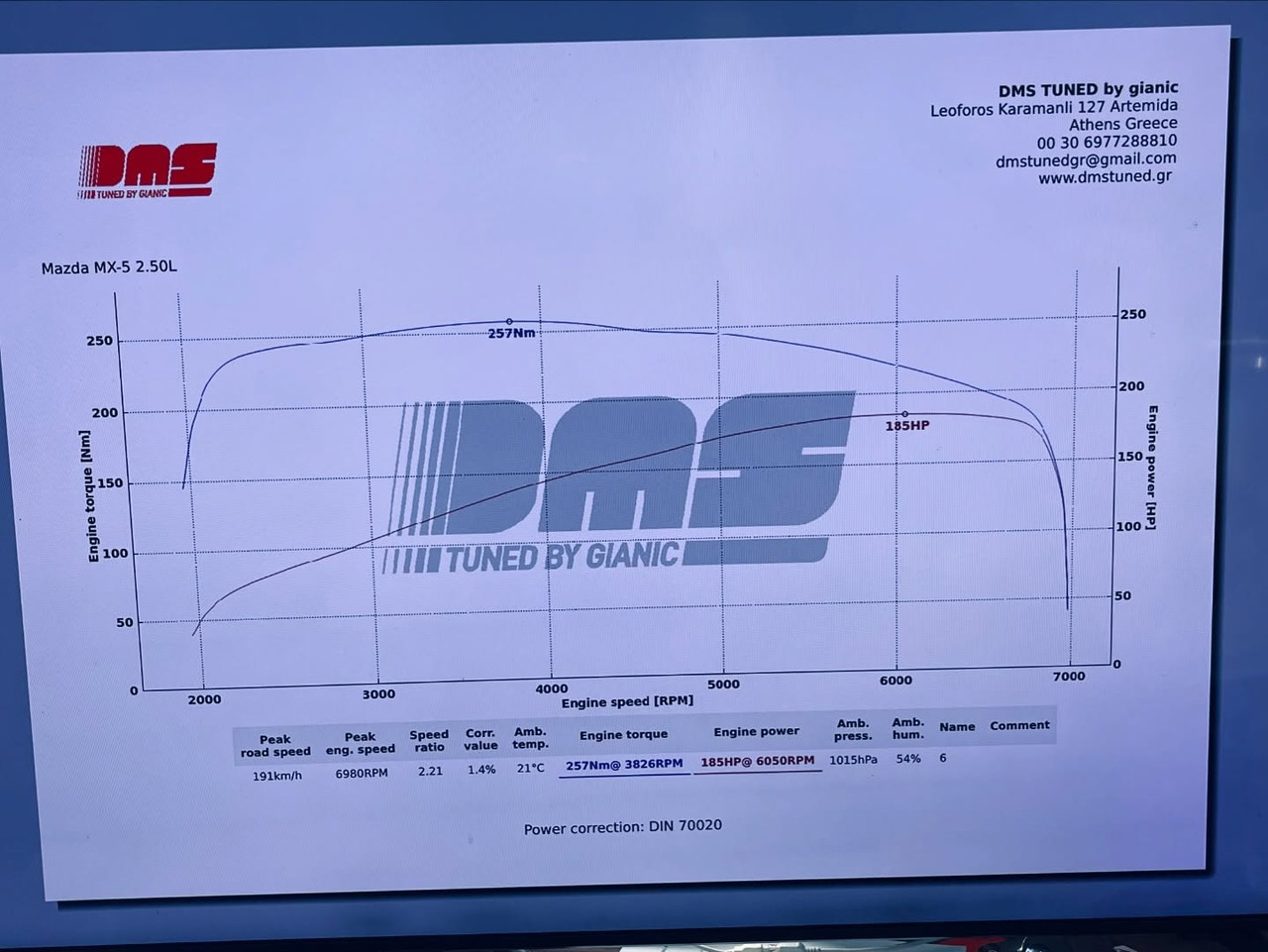 Mazda MX5 NC 2.5 torque curve 255Nm