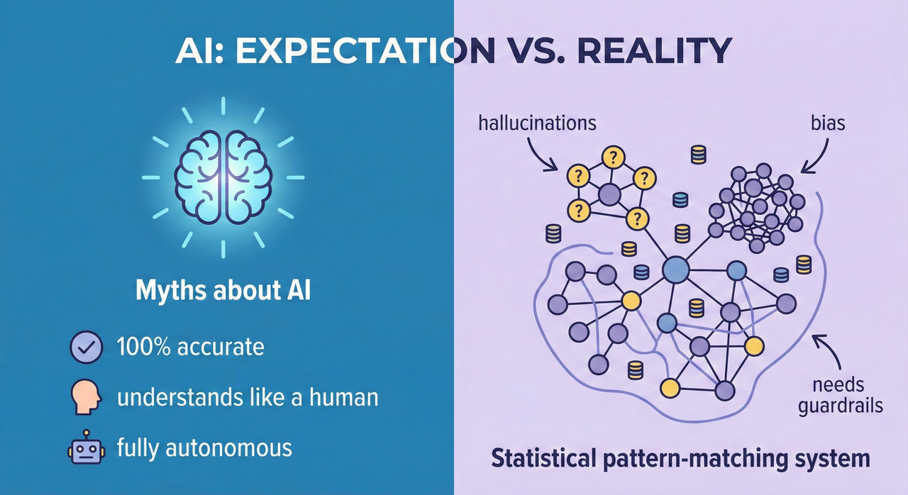 Visual guide mapping AI misconceptions to technical failure modes