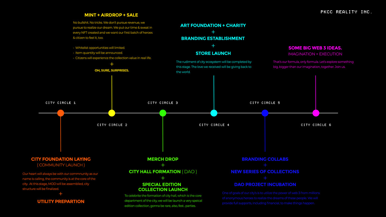 当时为2077朋克猫之城规划的Roadmap，想法很美好，这个项目却因为后来合伙人的突然离开而停滞。