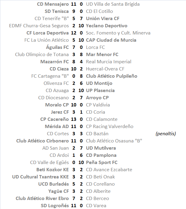 El Equipo favorito de “Los últimos de Futbolplus” (1ª Edición) Formato copero. - Página 4 2-04