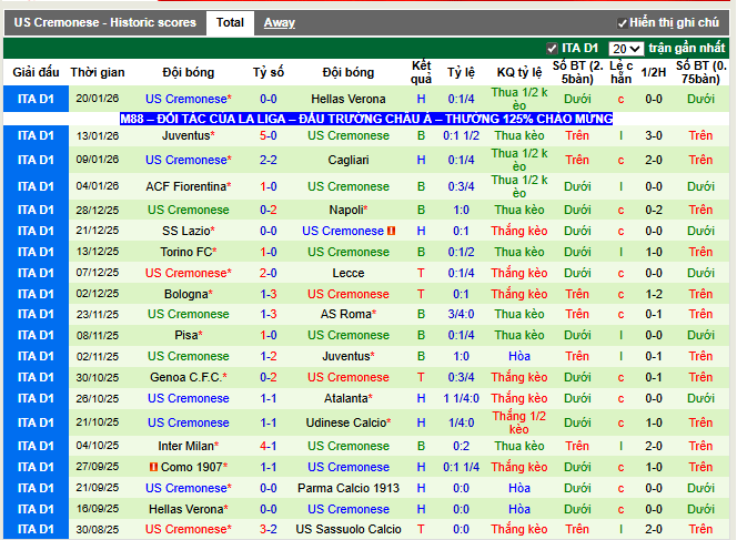 Phong độ gần đây Cremonese