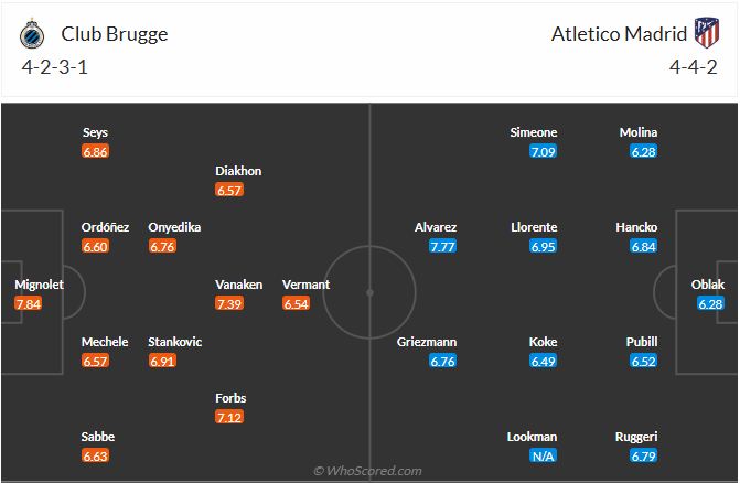 Đội hình dự kiến Club Brugge vs Atletico Madrid