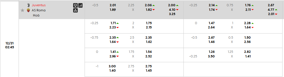 Tỷ lệ kèo Juventus vs AS Roma