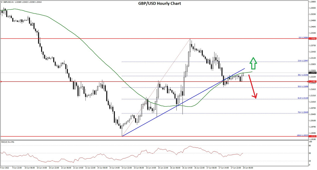 GBPUSD-Chart-2.jpg