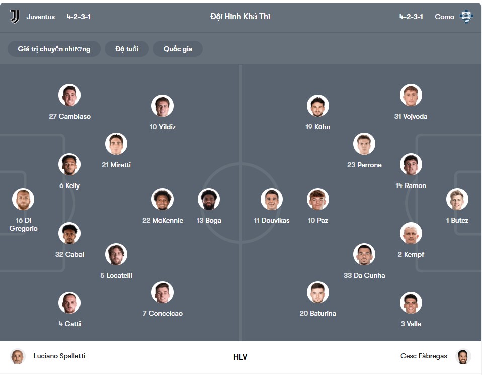 doi hinh Juventus vs Como