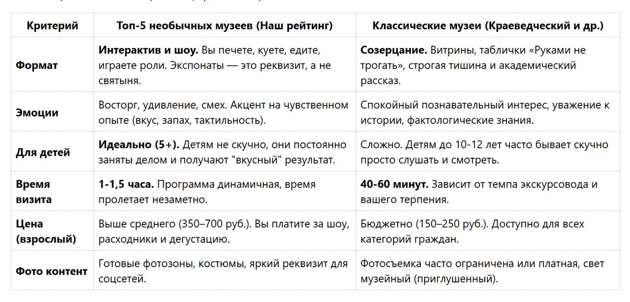 Таблица_Сравнение_интерактивных_и_классических_музее