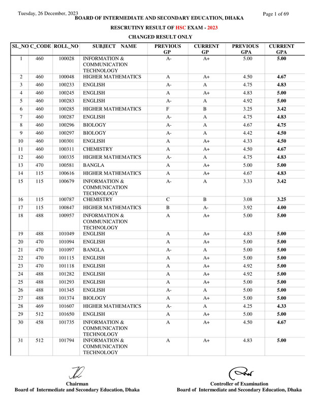 Dhaka-Board-HSC-Rescutiny-Result-2023-PDF-01