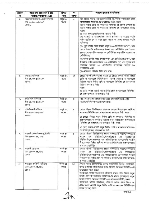 CAAB-Revised-Job-Circular-2026-PDF-2