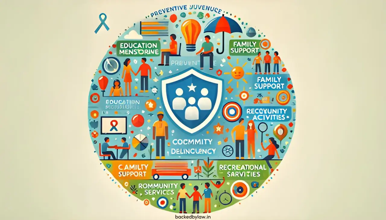 Illustration of preventive measures to reduce juvenile anomie, such as family support, community engagement, educational improvements, and socio-economic reforms.